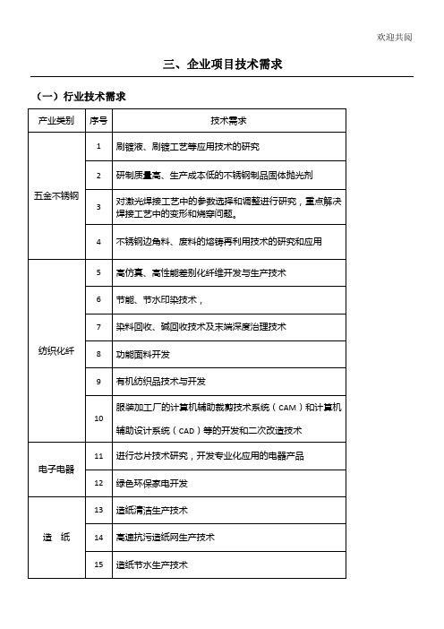 三、企业项目技术需求