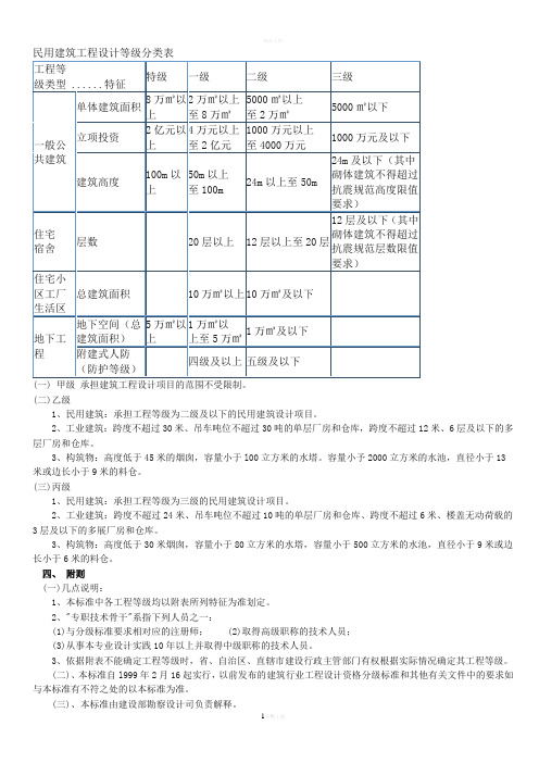 民用建筑工程设计等级分类表