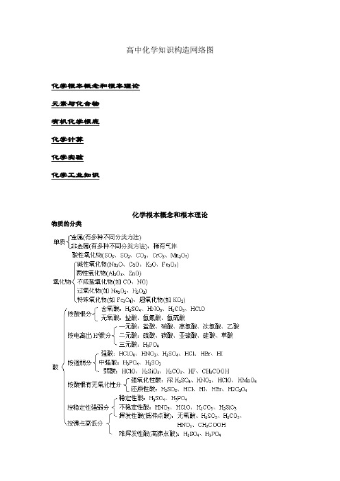 高中化学知识结构网络图