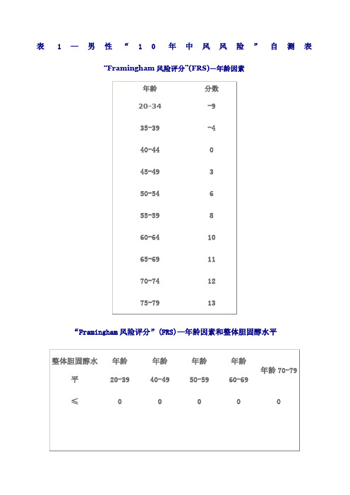 framingham脑卒中危险分层表