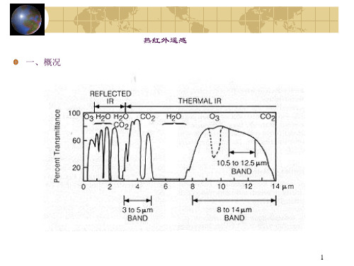 3.6热红外遥感ppt课件