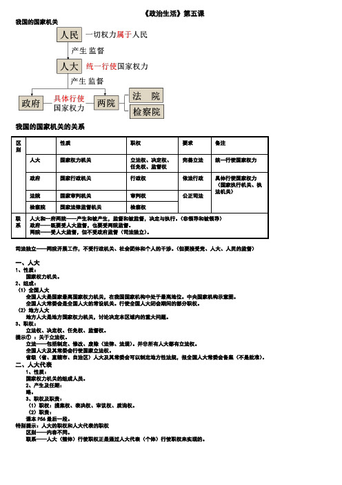 政治人教版必修二第五课