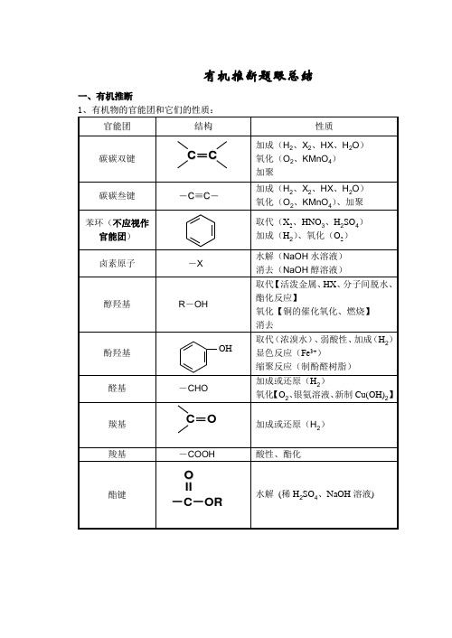 有机推断题眼总结