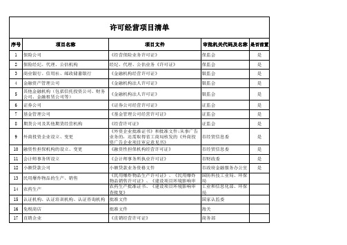 需许可审批的经营项目