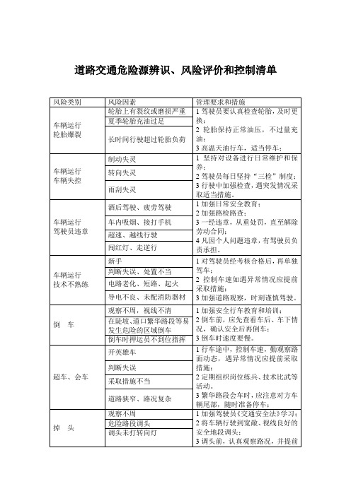 3危险源辨识评价和控制方案清单管控台账