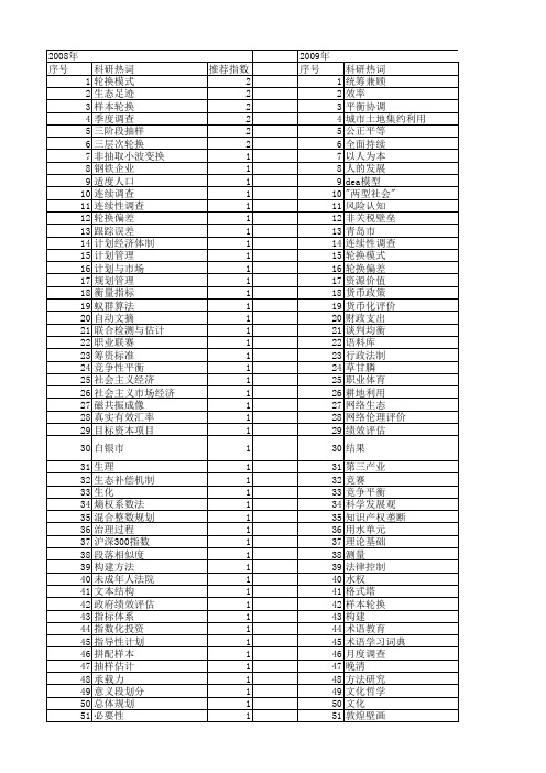 【国家社会科学基金】_平衡方法_基金支持热词逐年推荐_【万方软件创新助手】_20140809