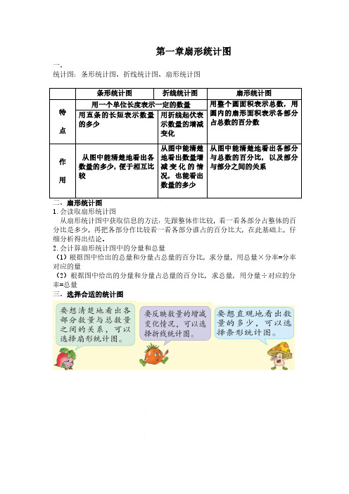 苏教版六年级数学下学期第一二单元知识点总结