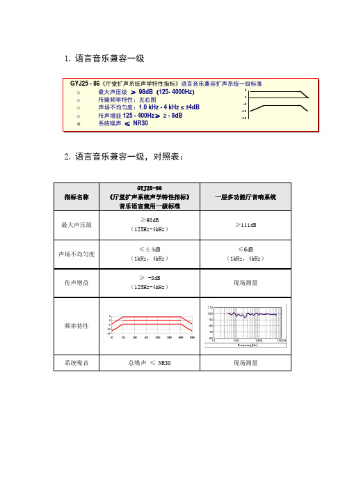 国家标准参数