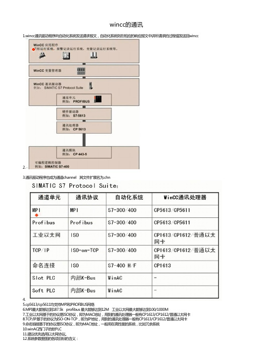 自己整理的wincc学习笔记