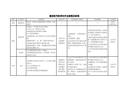 掘进机司机岗位作业流程及标准