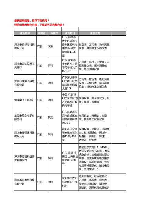 新版广东省钳型表工商企业公司商家名录名单联系方式大全84家
