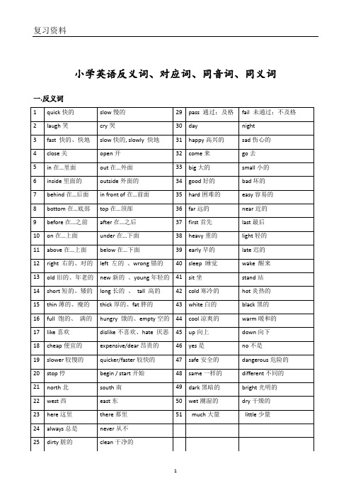 小学英语总复习-反义词、近义词、对应词、同音词-汇编