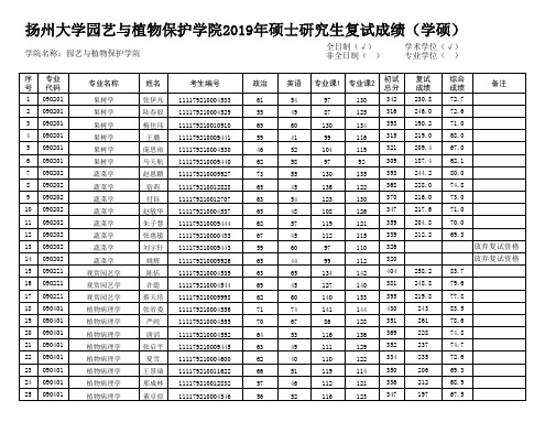 扬州大学园艺与植物保护学院2019年硕士研究生复试成绩(学硕)