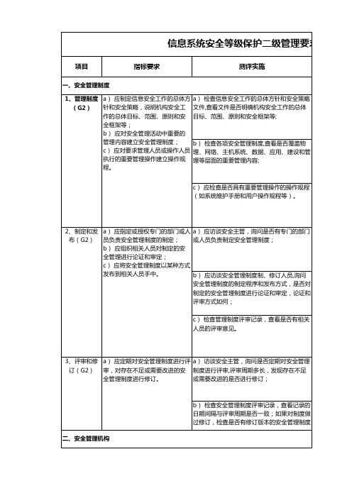 等级保护现场测评记录表(二级)