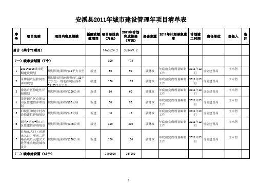 安溪县2011年中心城区城市建设管理年项目清单