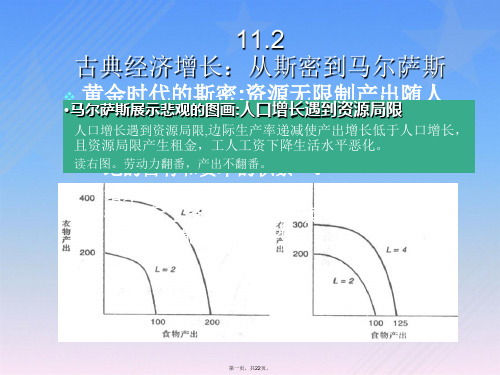 复旦大学宏观经济学课件--第11章经济增长