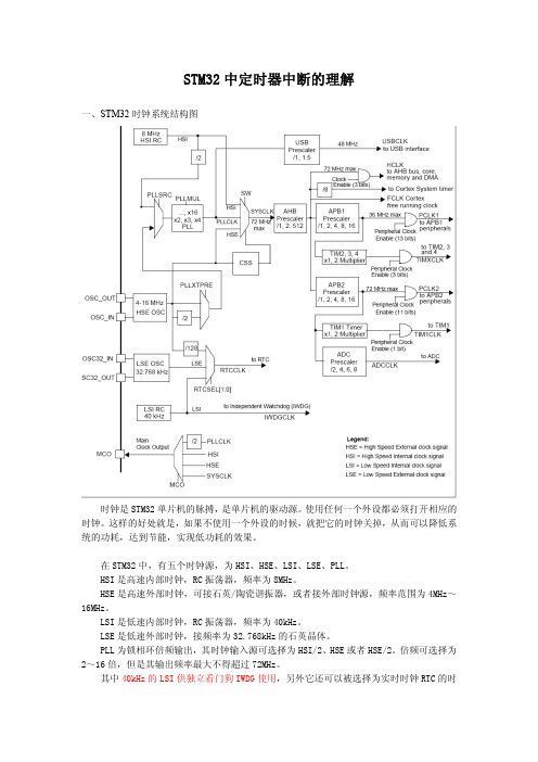 STM32学习笔记之三_定时器中断