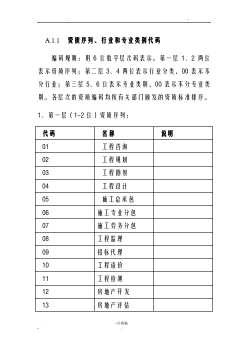 资质序列、行业和专业类别代码