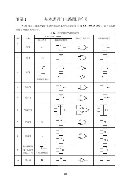 基本逻辑门电路图形符号