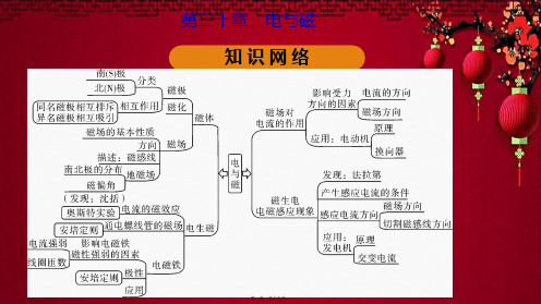 九年级物理 第二十章 电与磁知识点梳理课件物理课件