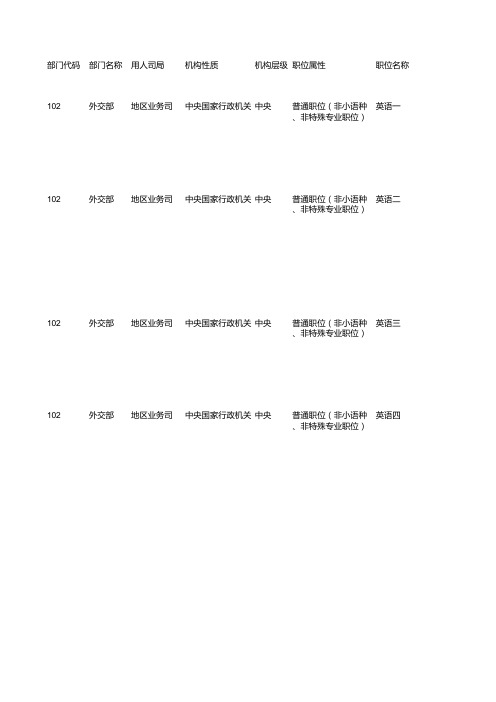 2014年国家公务员职位表(中央国家行政机关)