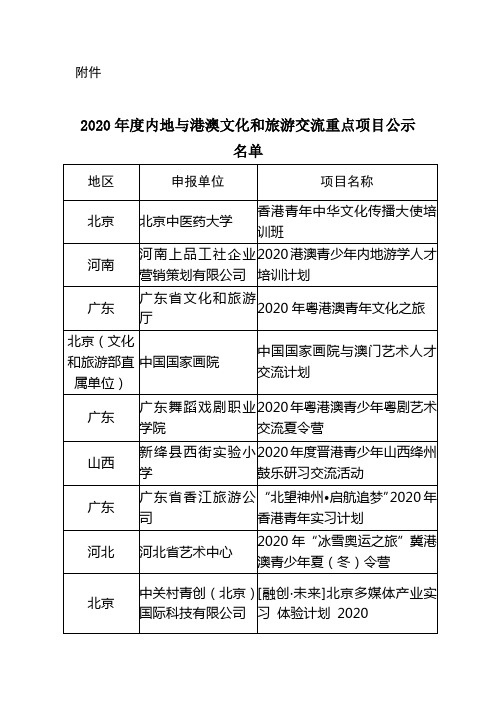 2020年度内地与港澳文化和旅游交流重点项目公示名单【模板】