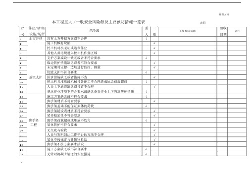 重大-一般安全风险源及主要预防措施.docx