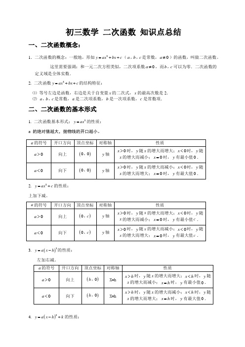 人教 初三数学 22章 二次函数知识点总结及经典习题含答案