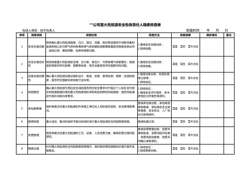 危险化学品企业重大危险源安全包保责任人隐患排查表(技术负责人)