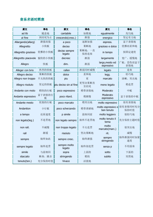 音乐术语对照表