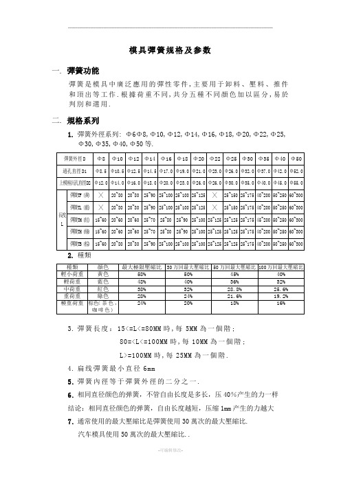 模具弹簧规格及参数