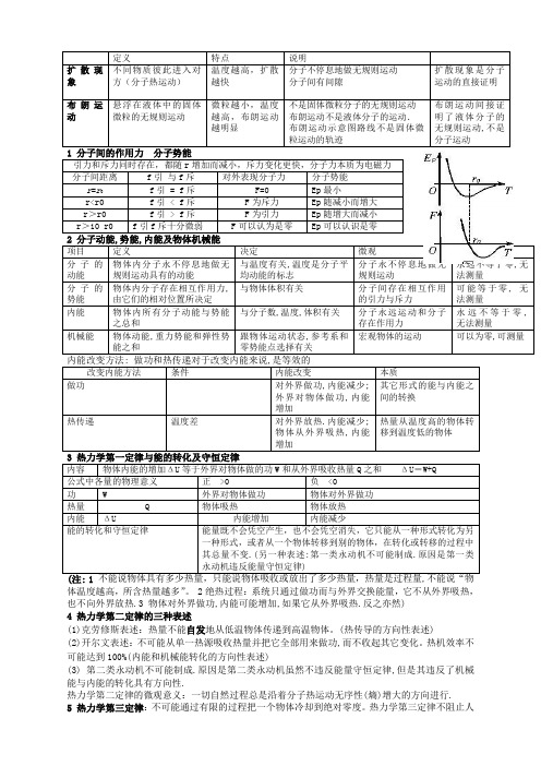 物理选修3-3人教新课标同步教案