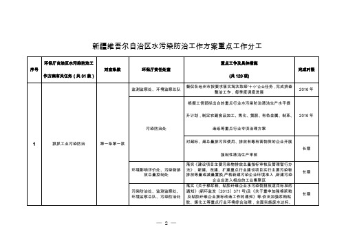 新疆维吾尔自治区水污染防治工作方案重点工作分工