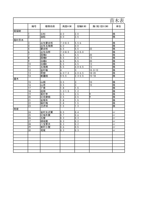 张家口苗木表