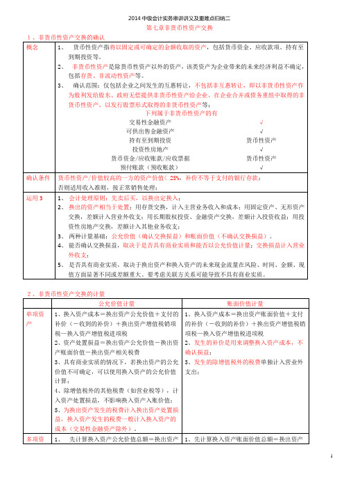 2014中级会计实务重难点归纳2