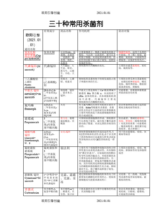 30种常用杀菌剂之欧阳引擎创编