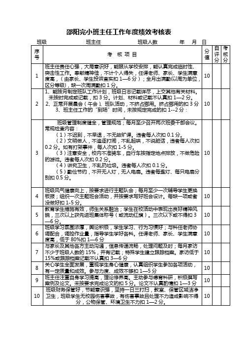 邵阳完小班主任工作年度绩效考核表