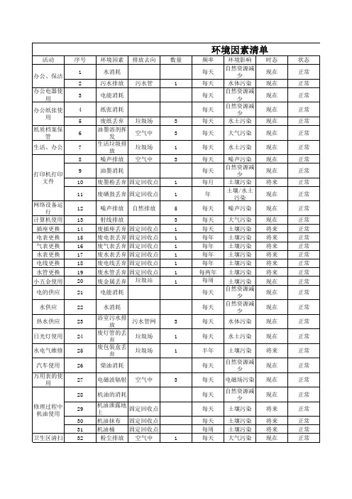 环境因素清单