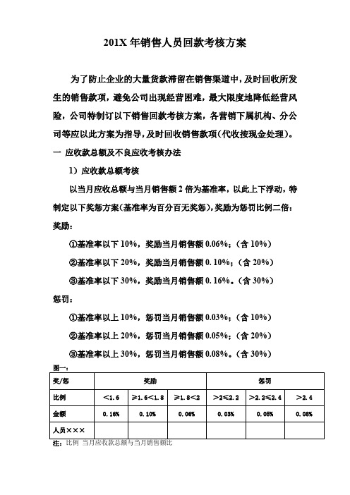 销售人员-应收款-考核方案