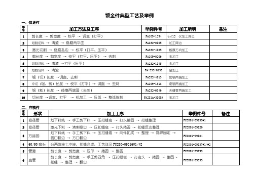 钣金件典型工艺及举例