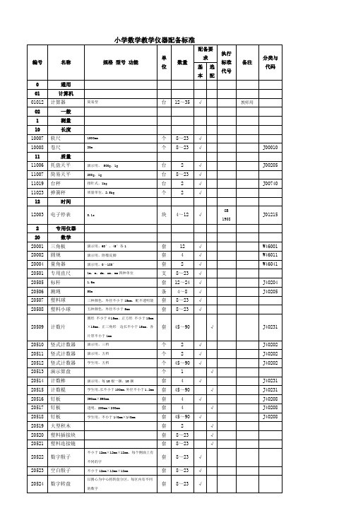 小学数学教学仪器配备标准