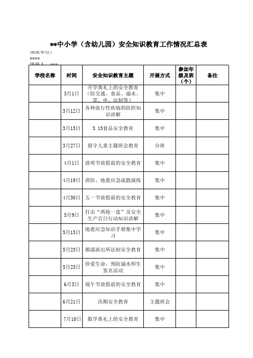 中小学(含幼儿园)安全知识教育工作情况汇总表