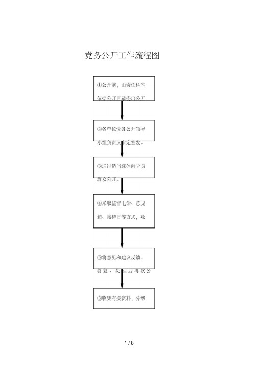 党务公开流程图