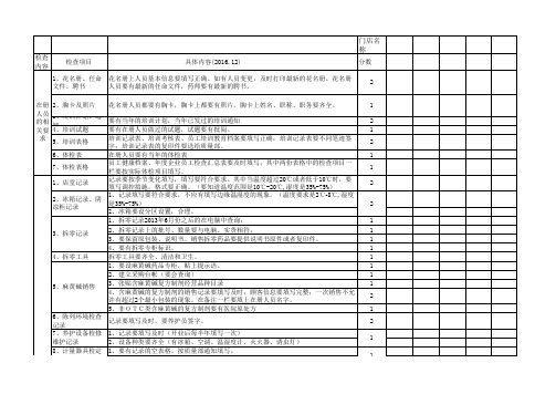 门店GSP检核表