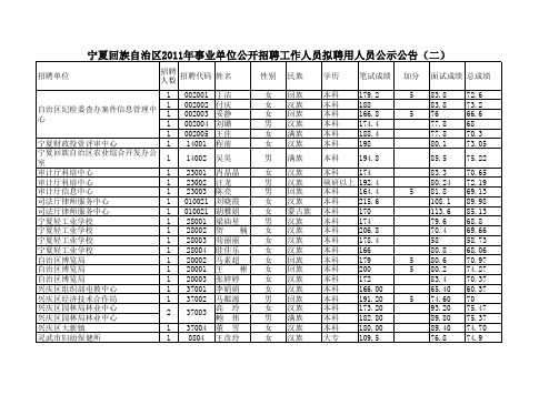 宁夏回族自治区2011年事业单位公开招聘工作人员拟聘用人员公示公告(二)