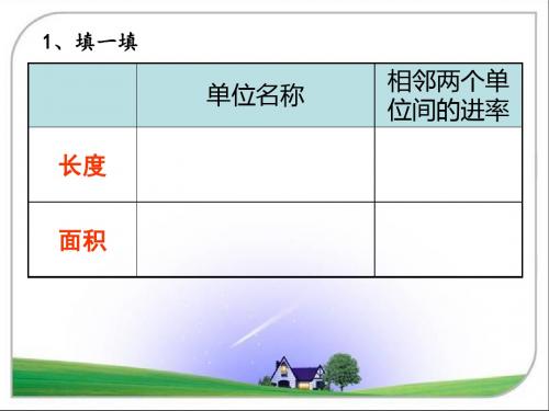 体积单位的换算2—PPT课件资料