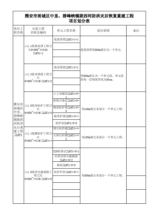 堤防工程项目划分表