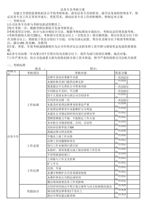 全员绩效考核方案 - 法务