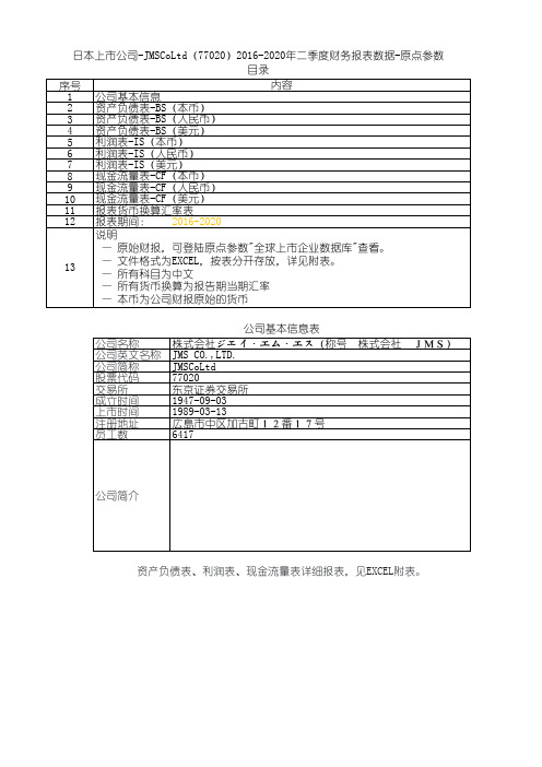 日本上市公司-JMSCoLtd(77020)2016-2020年二季度财务报表数据-原点参数