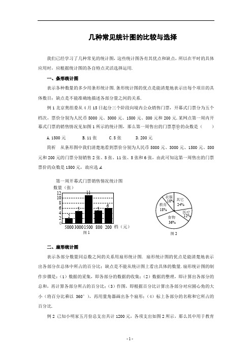 几种常见统计图的比较与选择